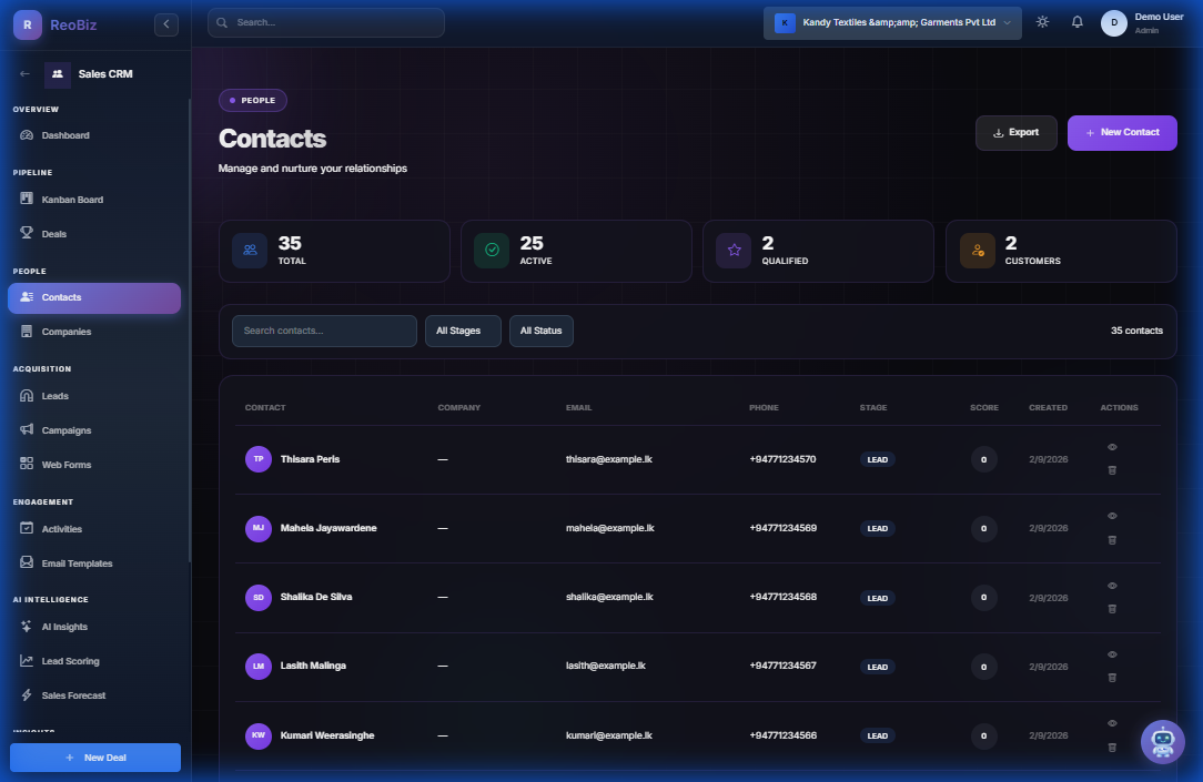 Contact list with status badges and activity metrics