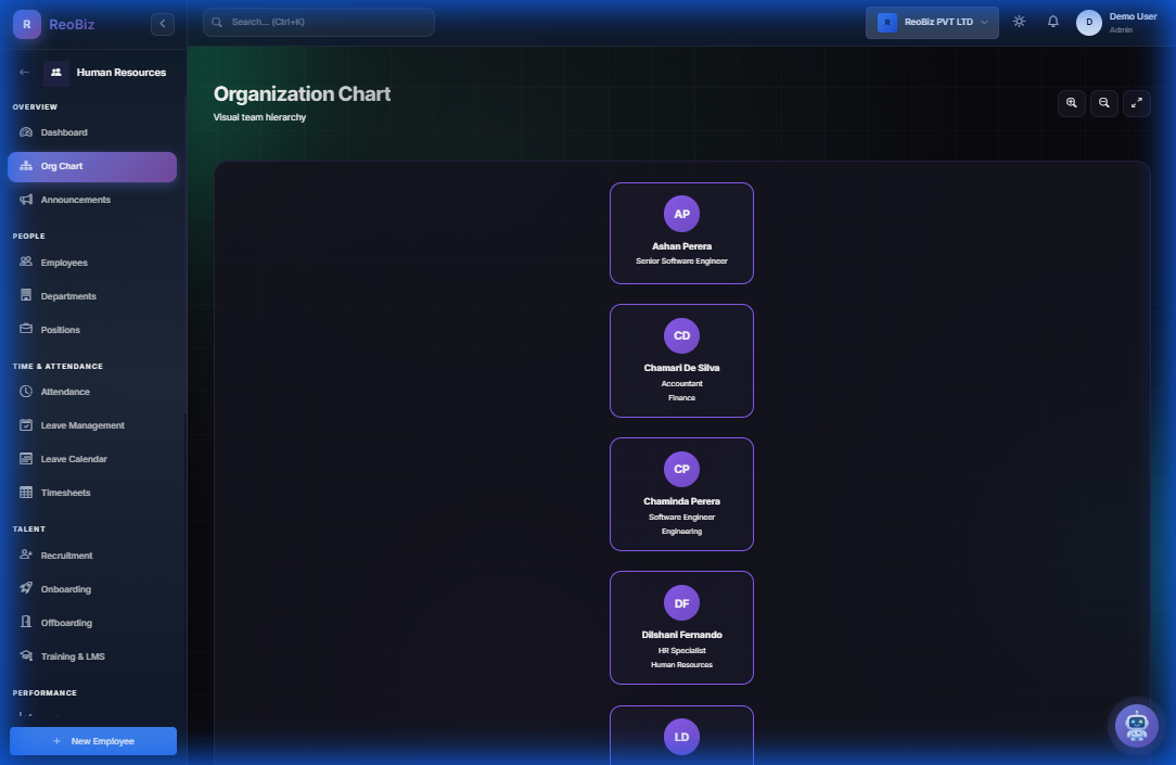 Interactive organization chart
