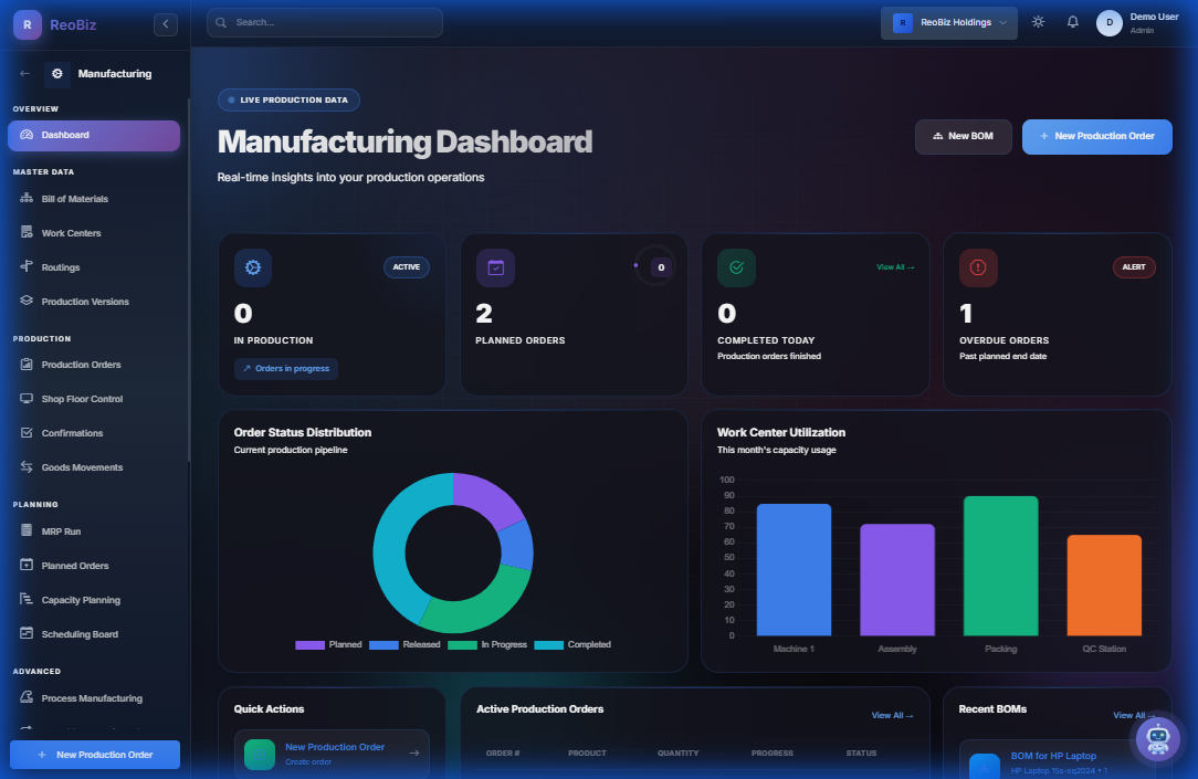 Manufacturing Dashboard - Production KPIs and analytics