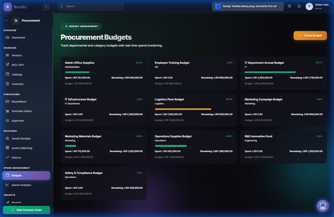Budget Management with real-time utilization tracking