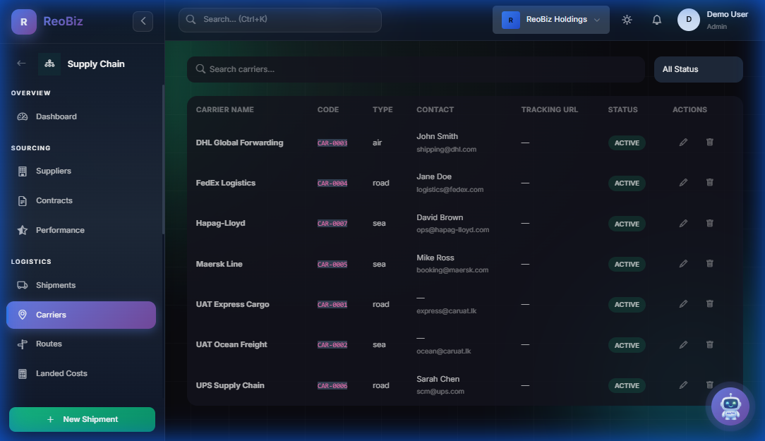 Carrier management with rate comparison and performance metrics