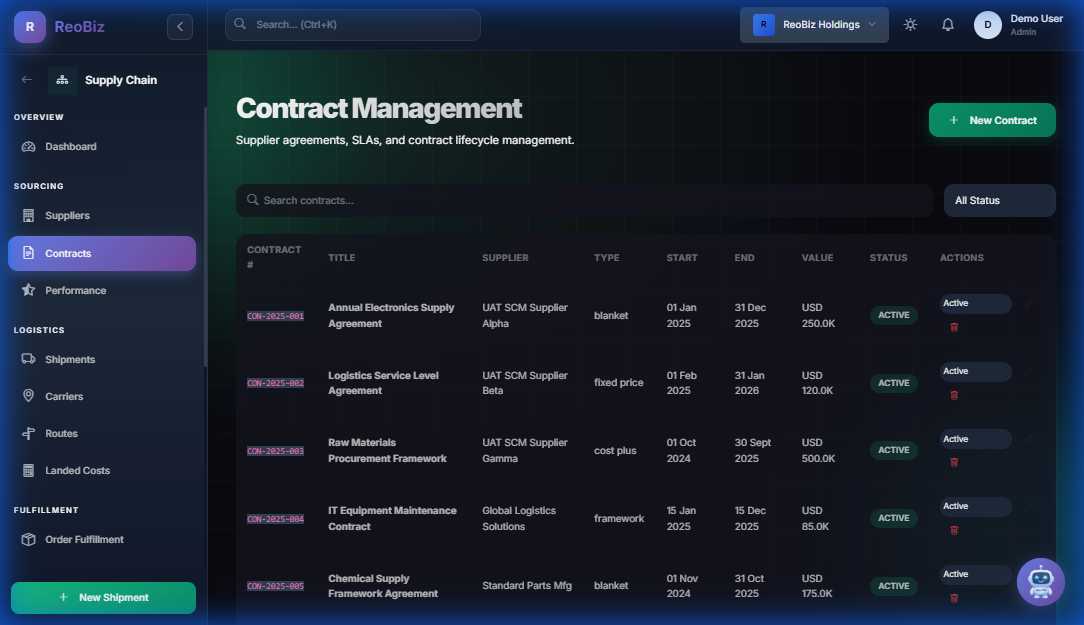 Contract management with terms and renewal tracking